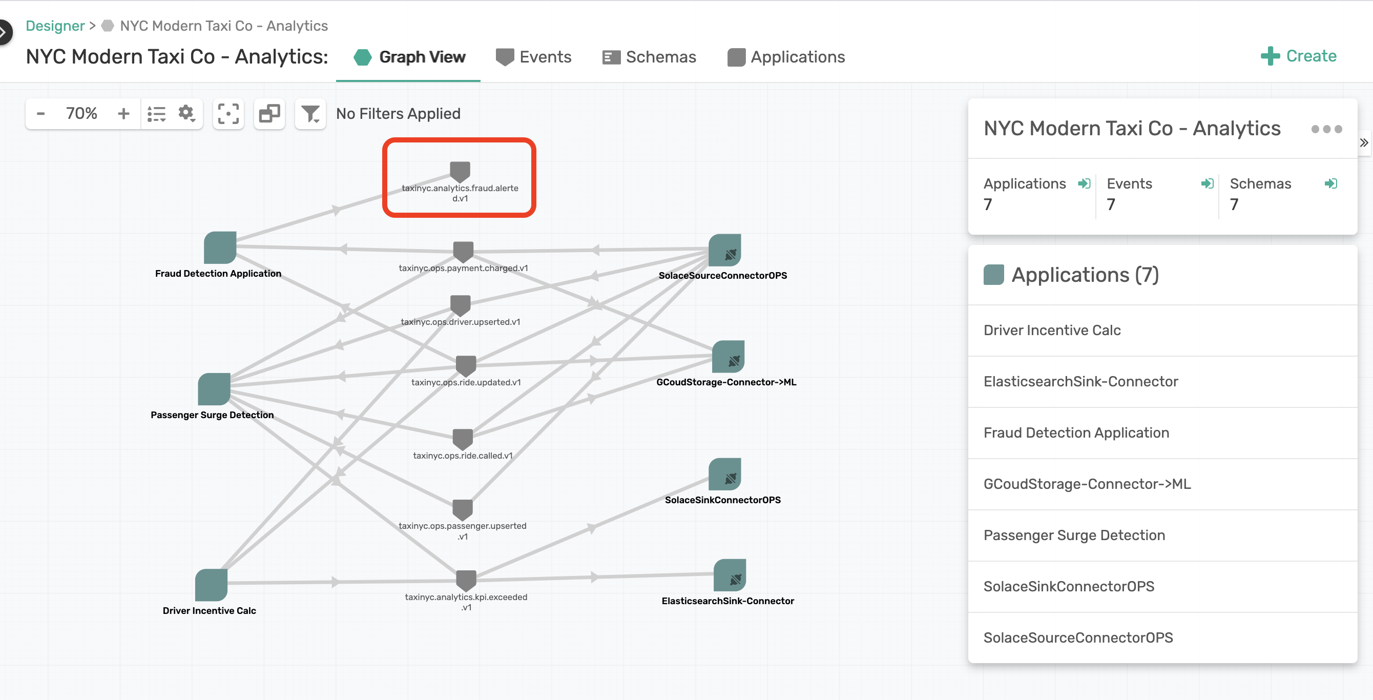 Designer Graph View