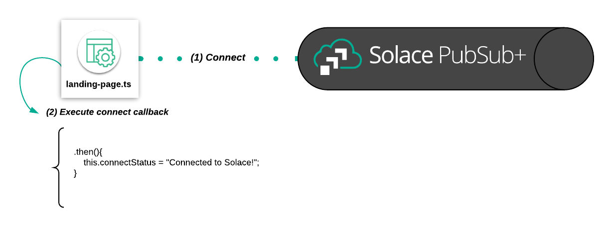 Connect to Solace
